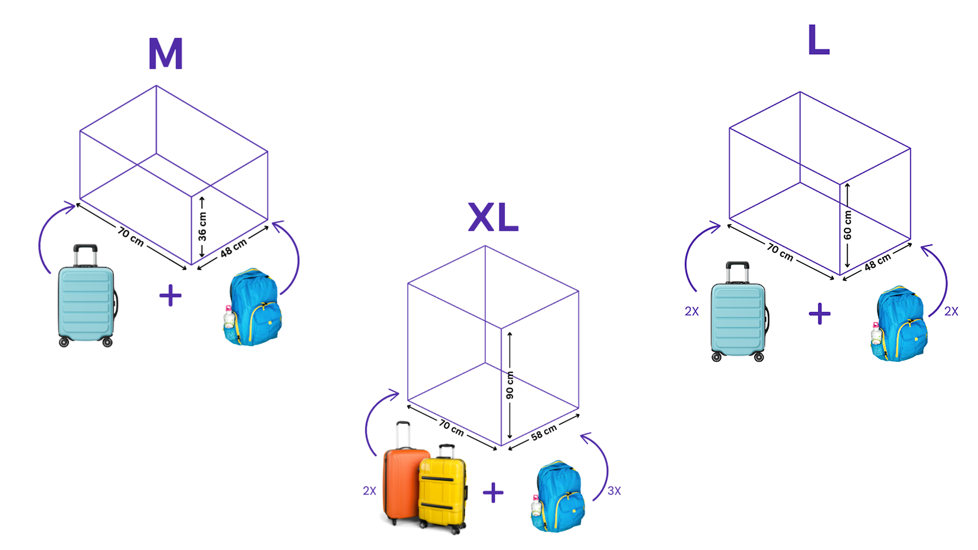 Luggage Storage & Cloak Room at Manohar International Airport (GOX), Goa